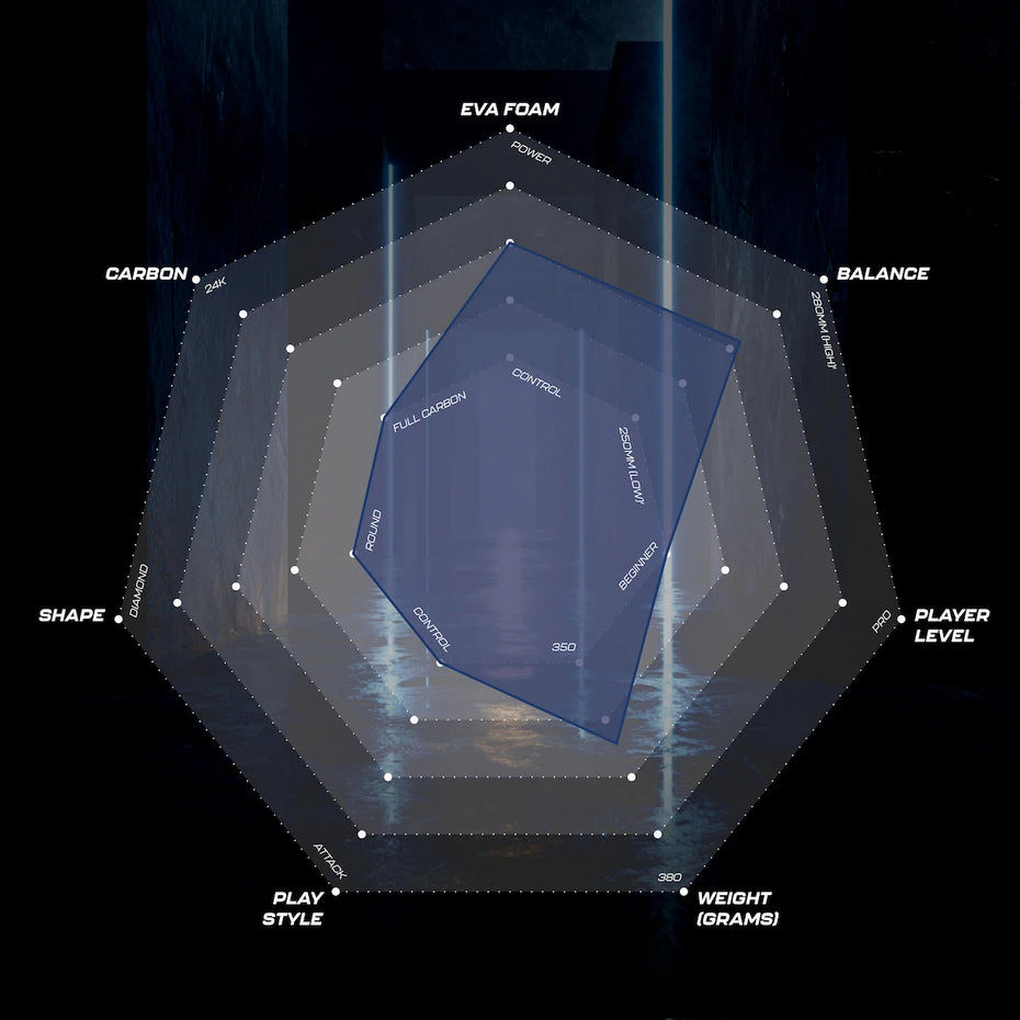 Hexagonal chart with performance metrics