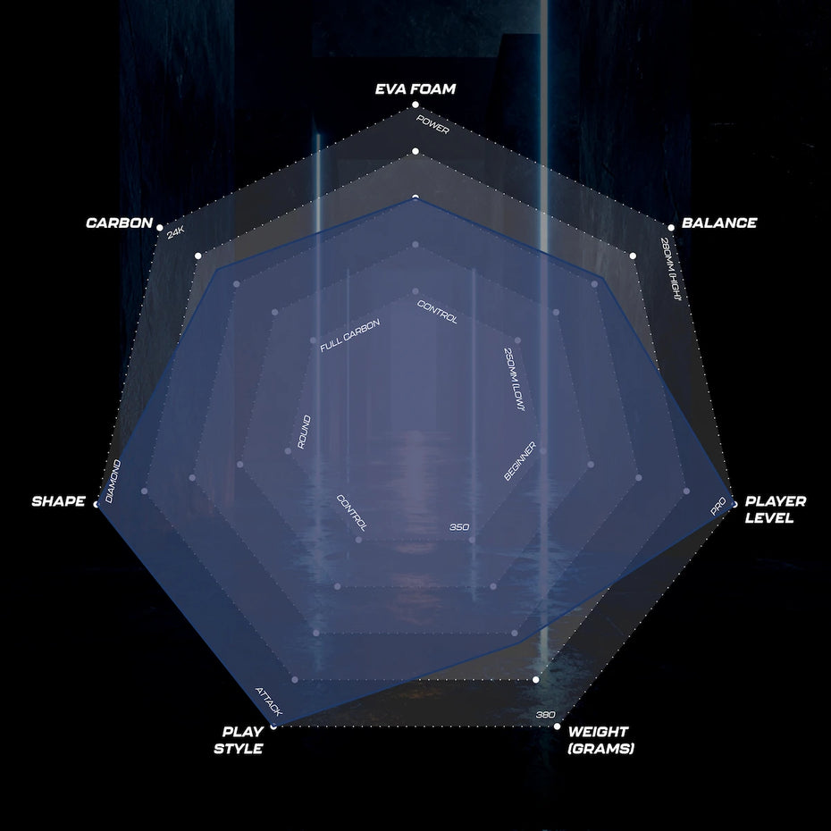 Hexagonal diagram with attributes of the elite evo racket