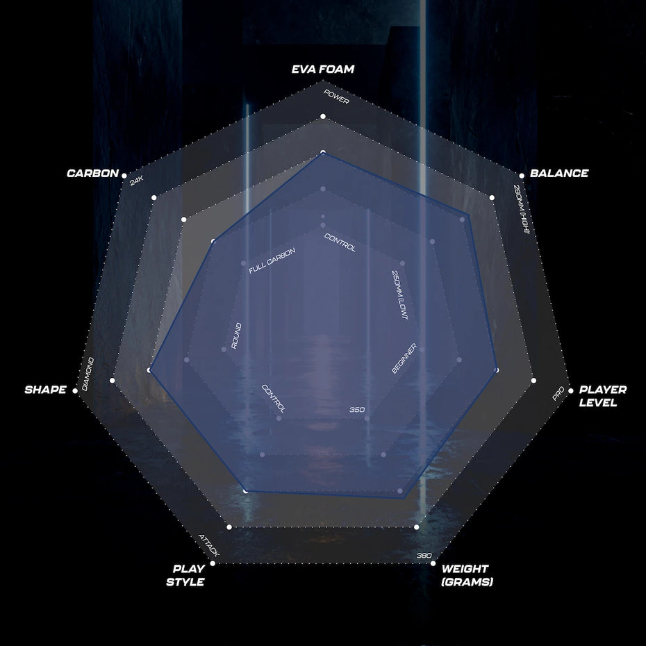 Hexagonal chart with padel attributes